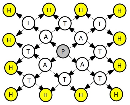 Spray graph of size 4